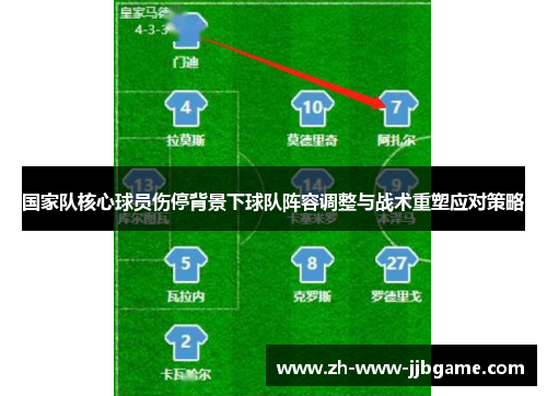 国家队核心球员伤停背景下球队阵容调整与战术重塑应对策略