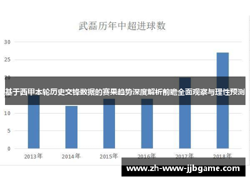 基于西甲本轮历史交锋数据的赛果趋势深度解析前瞻全面观察与理性预测