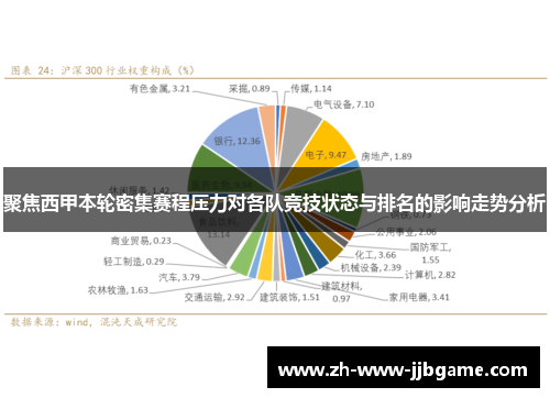 聚焦西甲本轮密集赛程压力对各队竞技状态与排名的影响走势分析