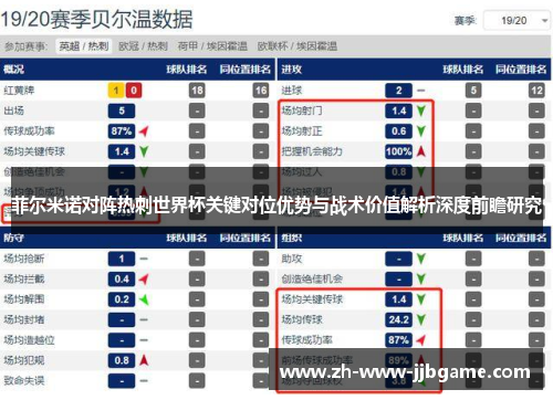 菲尔米诺对阵热刺世界杯关键对位优势与战术价值解析深度前瞻研究